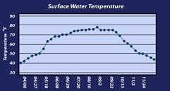 WaterTempGraph.jpg