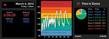 kbfd-workout-two-wk1-heart-rates.jpg