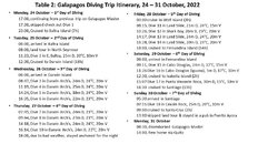 Galapagos 24-31 October 2022.jpg