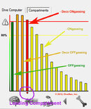 divepal_compartments_color_codes.jpg