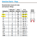 Caplugs SAE port fitting.png