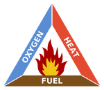 Fire_triangle.png