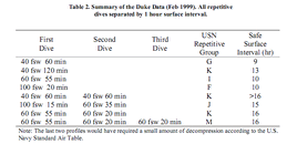 duke_dive.gif