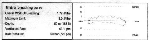 Mistral Breathing Curve.jpg