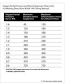 noaa-tables.jpg