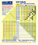 NAUI Dive Tables 1989003.jpg