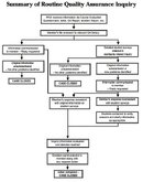 PADI QA Process.JPG
