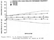 Conshelf XIV Breathing Resistance vs depth.jpg