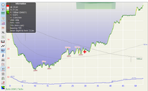 Ratio dive 2 zenobia NDL.png