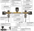 XS scuba manifold.jpg