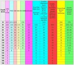 Divetables by computer.jpg