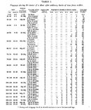 Haldane's_Decompression_table-I_in_ft_and_psi.jpg