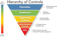 HierarchyControls.jpg