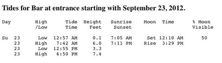 Yaquina Bay Tides 9-23-2012.jpg