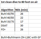 DIVE TIMES GF RATINGS.png