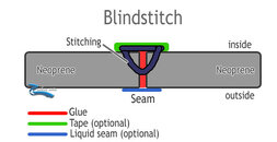 blindstitch-wetsuit-seam.jpg