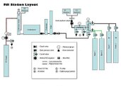 Fill%20station.jpg