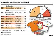 nederland_rusland_189874q.jpg