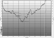 DiveProfile-1-1-13-bw.jpg
