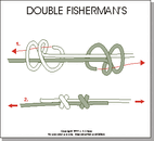 double_fishermans.gif