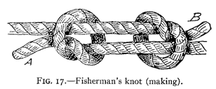 fishermans_knot_making.gif