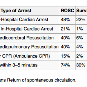 CPR/AED Statistics