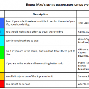 Rhone Man