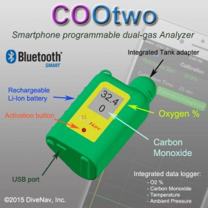 COOtwo dual gas analyzer