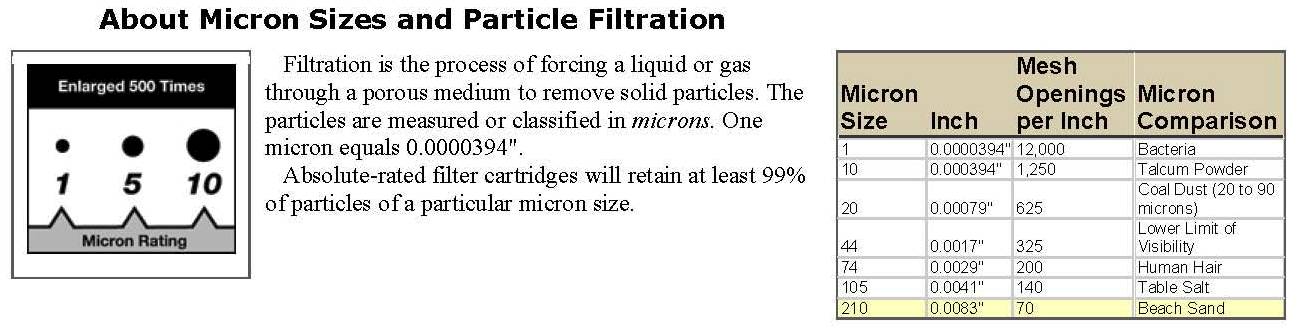 About_Micron_Sizes_and_Particle_Filtration
