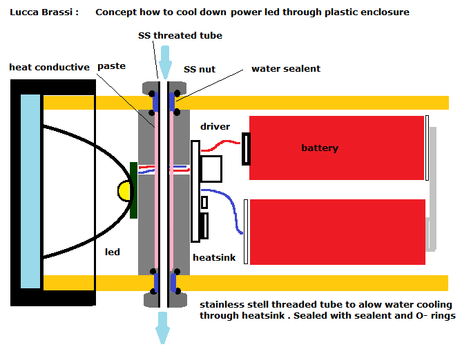 cooling led through plastic enclosure