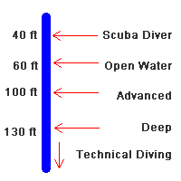 Depth-graphic-orig