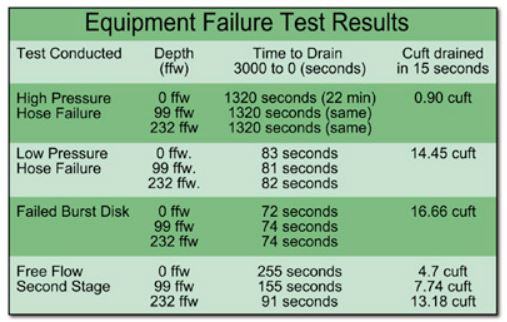 EquipmentFailureTests