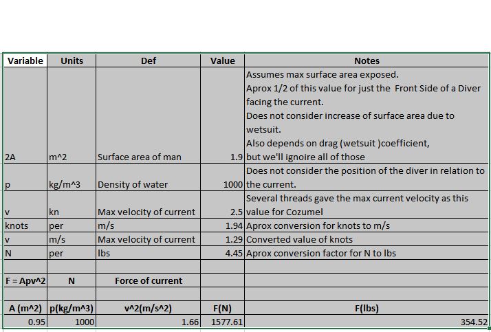 Force On Diver In Current Calc