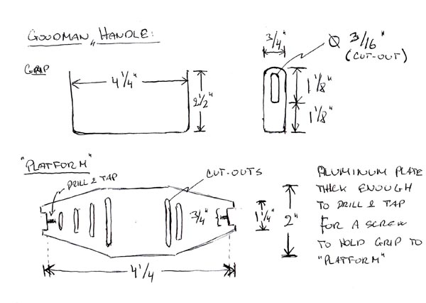 Goodman handle measurements