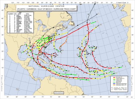 Huricane Track, historical