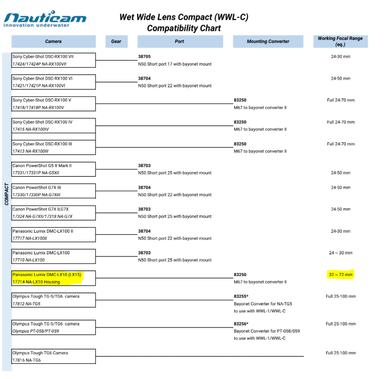 Naticam WWL-C compatibility chart