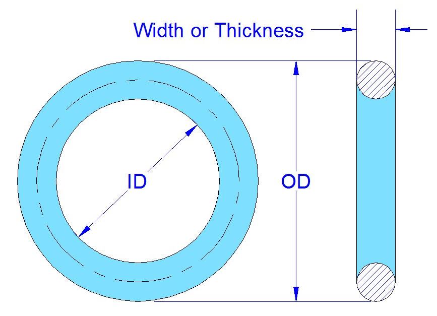 O-RingMeasurements