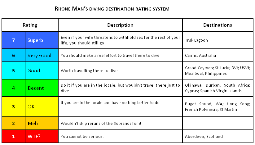 Rhone Man