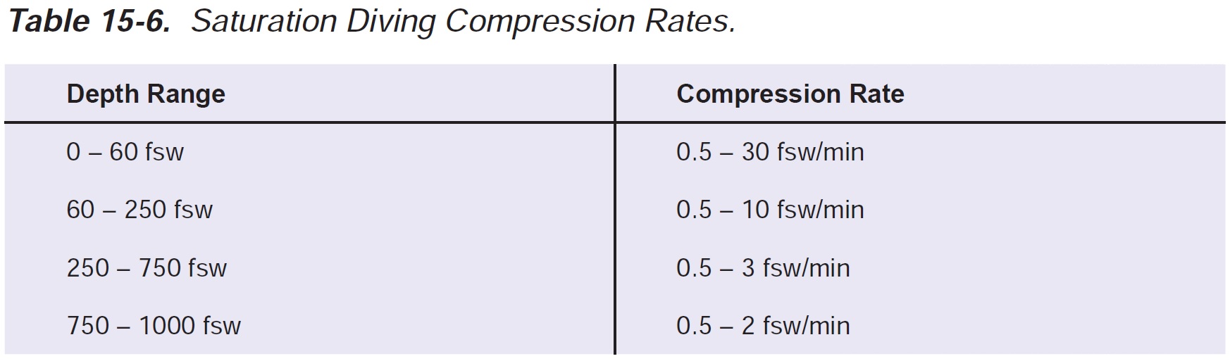 SatCompressionTable15-6