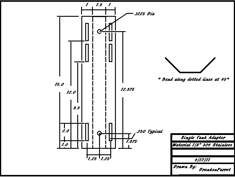 STA Blueprint