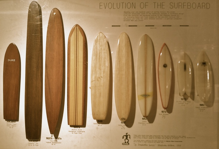 Surfboard_Evolution