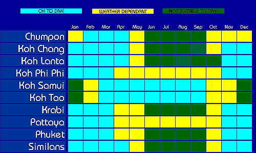 Thailand Dive Seasons