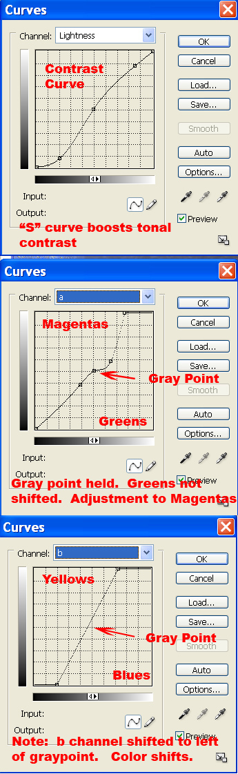 The Curves Adjustments in LAB