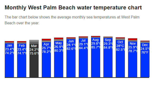 west_palm_beach